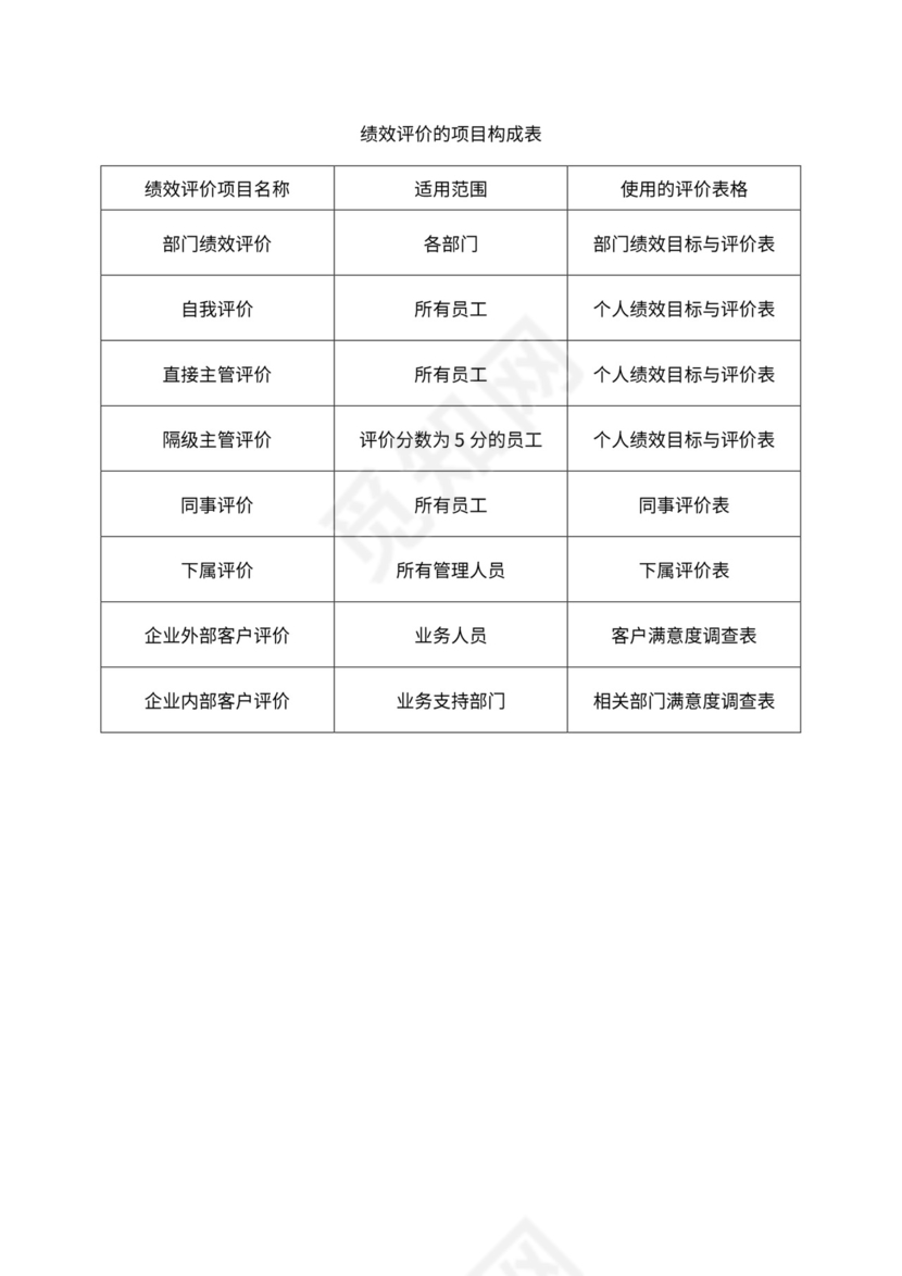 人事管理职位说明书与绩效考核范本