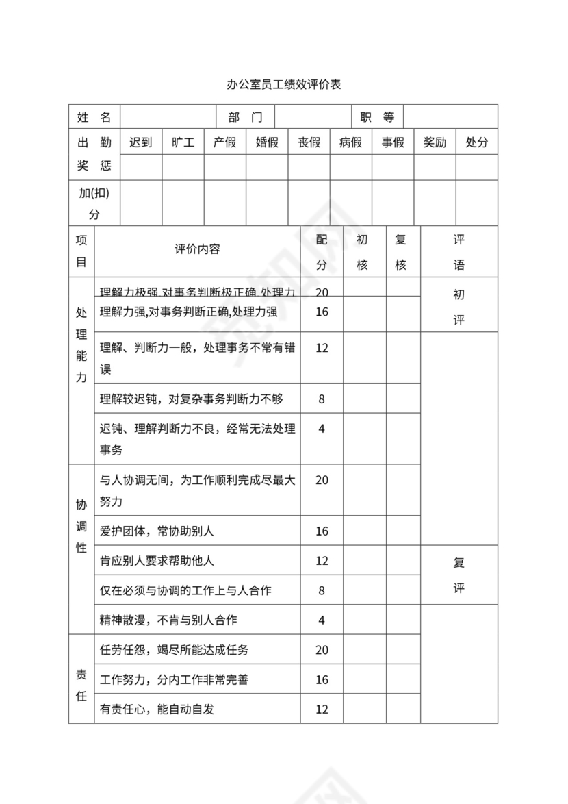 人事管理职位说明书与绩效考核范本