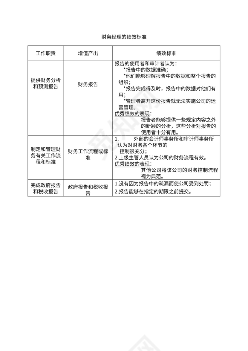 人事管理职位说明书与绩效考核范本