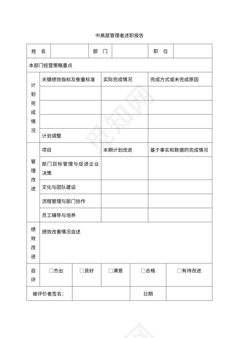 人事管理职位说明书与绩效考核范本