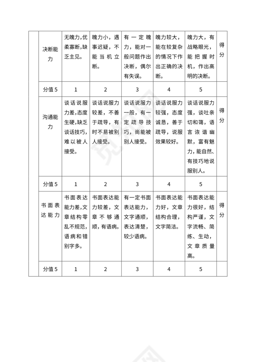 人事管理职位说明书与绩效考核范本