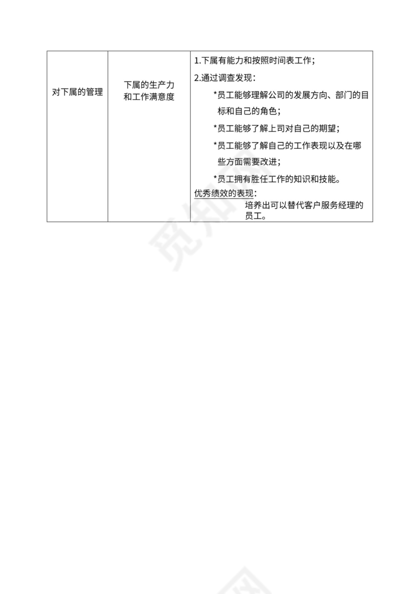 人事管理职位说明书与绩效考核范本