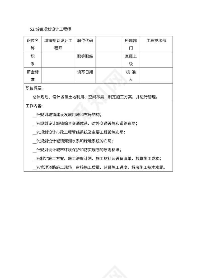 人事管理职位说明书与绩效考核范本