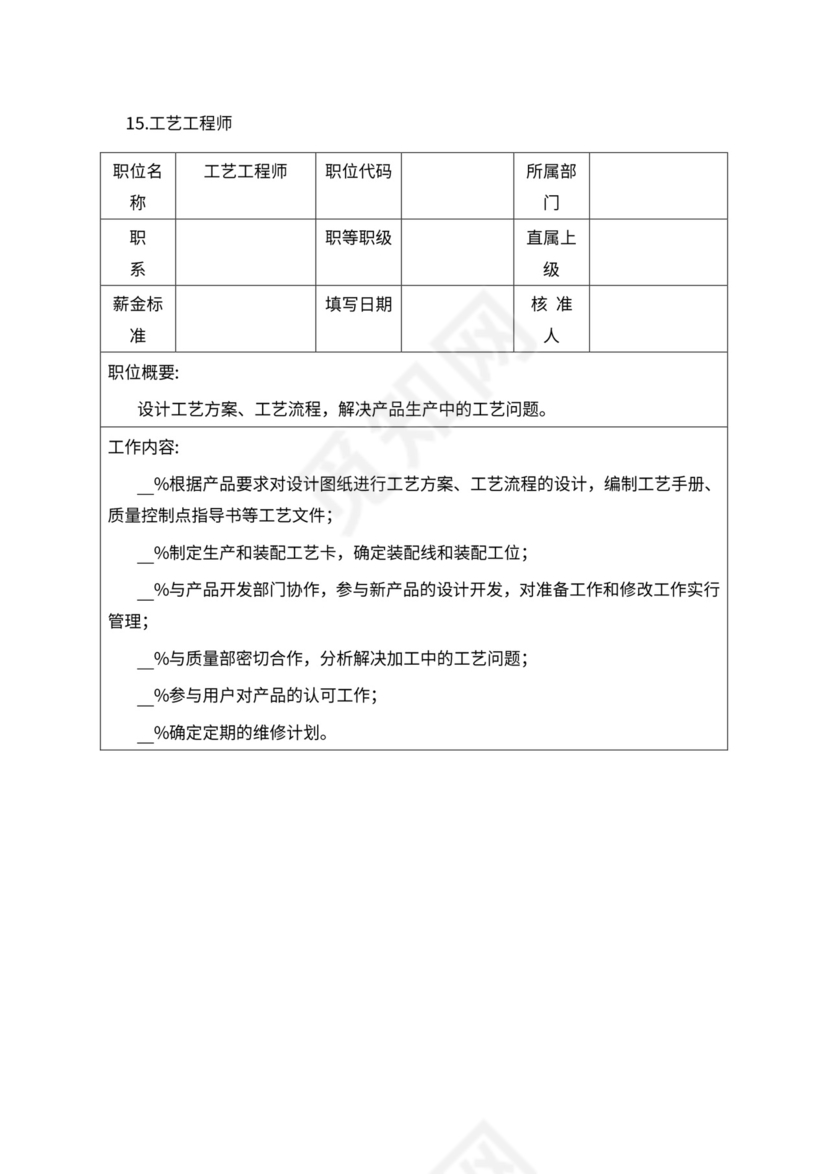 人事管理职位说明书与绩效考核范本