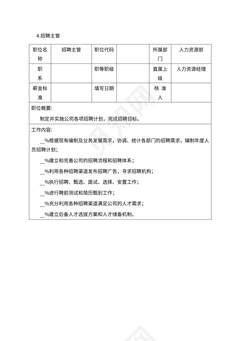 人事管理职位说明书与绩效考核范本