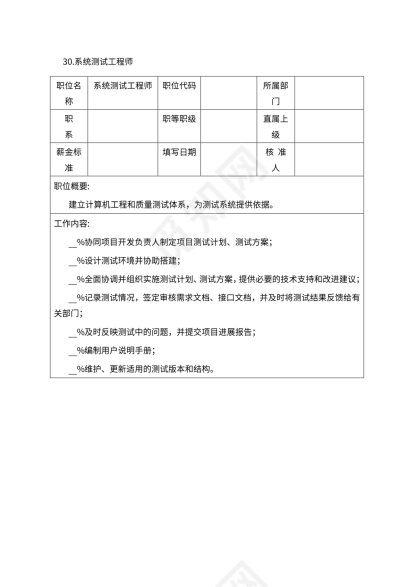 人事管理职位说明书与绩效考核范本