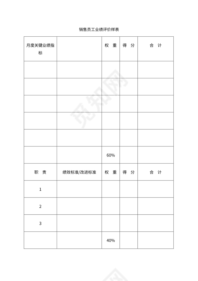 人事管理职位说明书与绩效考核范本
