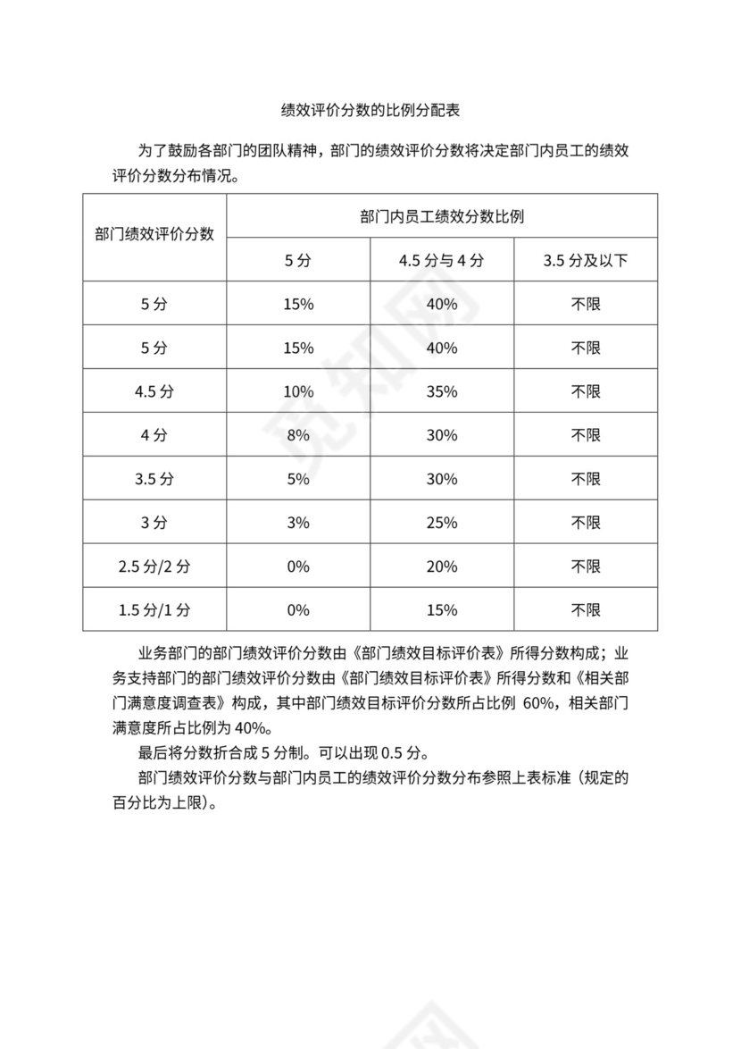 人事管理职位说明书与绩效考核范本