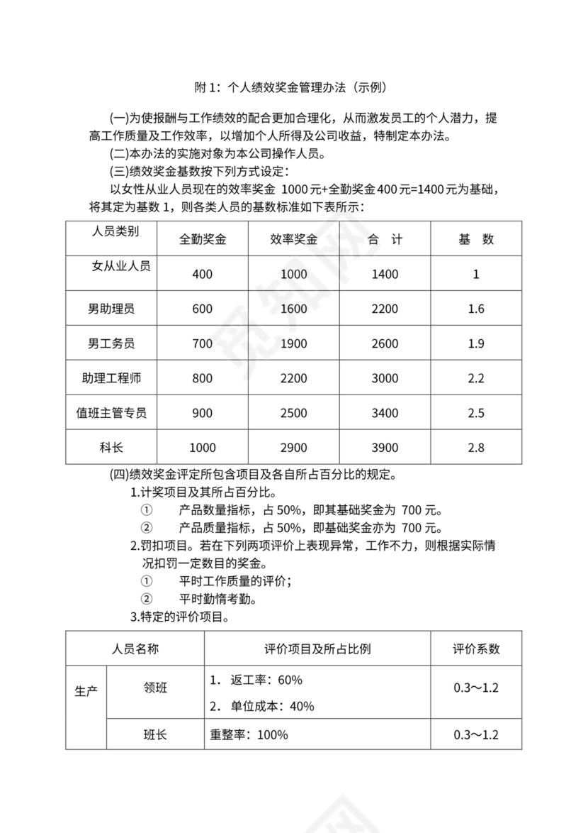 人事管理职位说明书与绩效考核范本