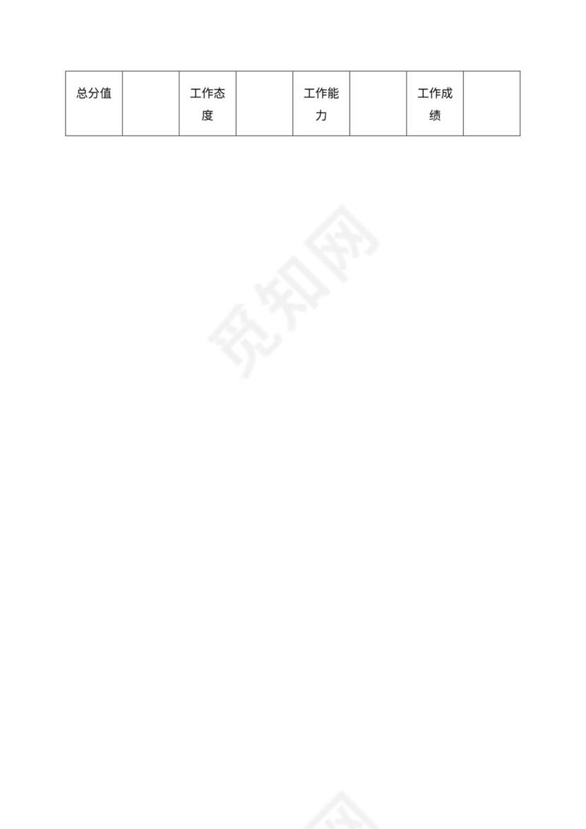 人事管理职位说明书与绩效考核范本