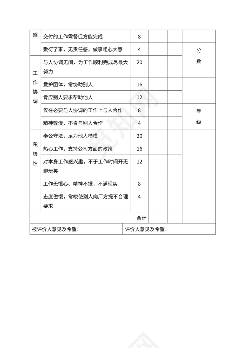 人事管理职位说明书与绩效考核范本