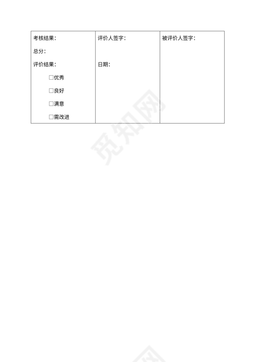 人事管理职位说明书与绩效考核范本