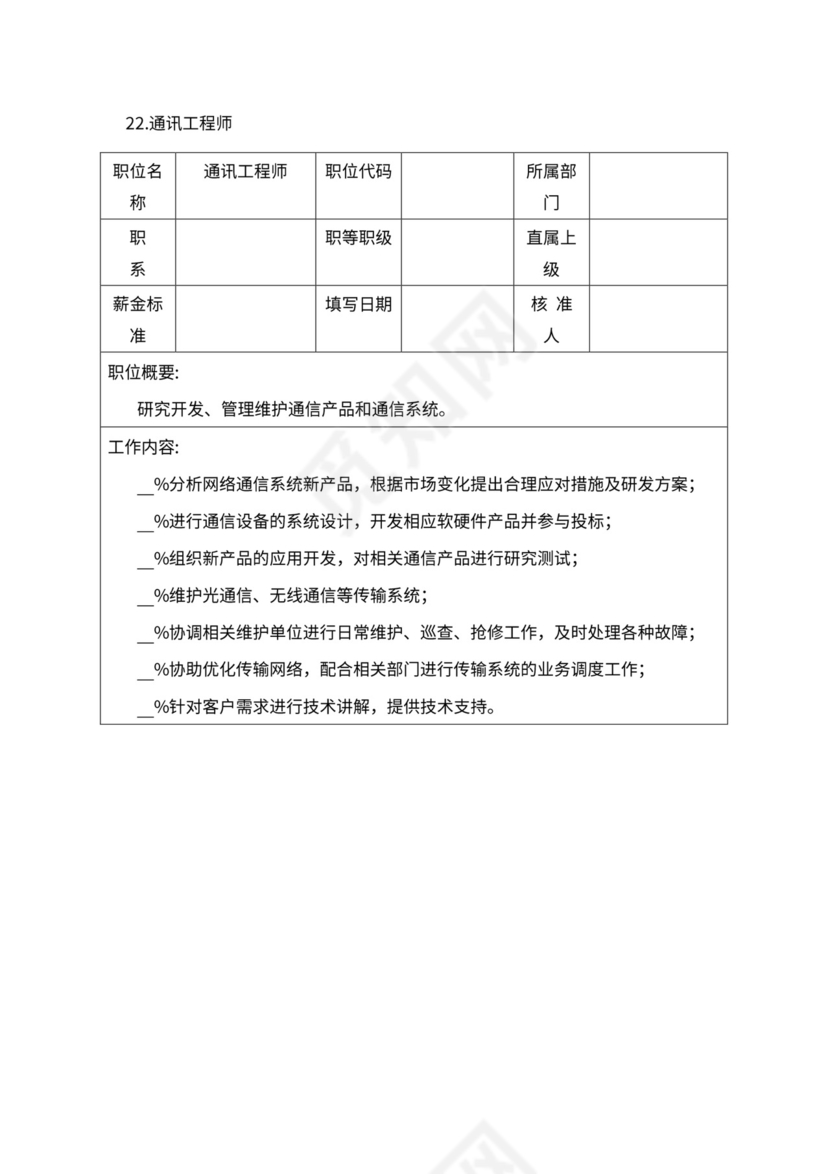 人事管理职位说明书与绩效考核范本