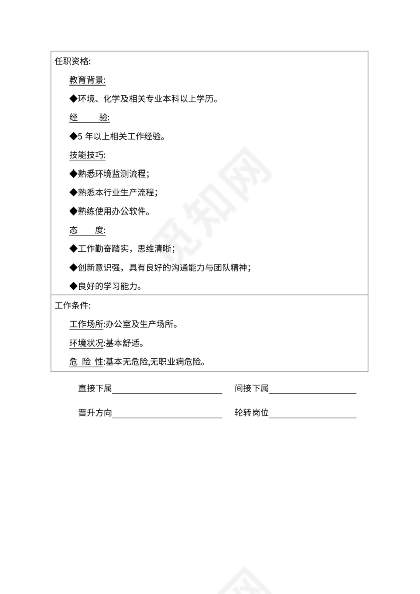 人事管理职位说明书与绩效考核范本