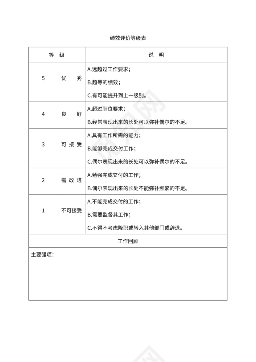 人事管理职位说明书与绩效考核范本