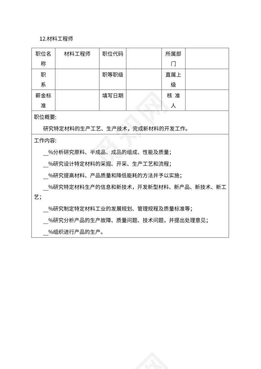 人事管理职位说明书与绩效考核范本