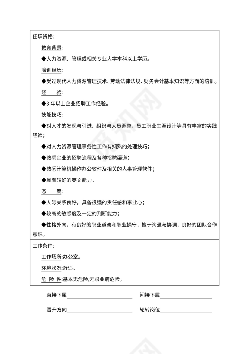 人事管理职位说明书与绩效考核范本