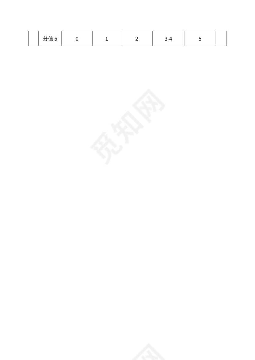 人事管理职位说明书与绩效考核范本