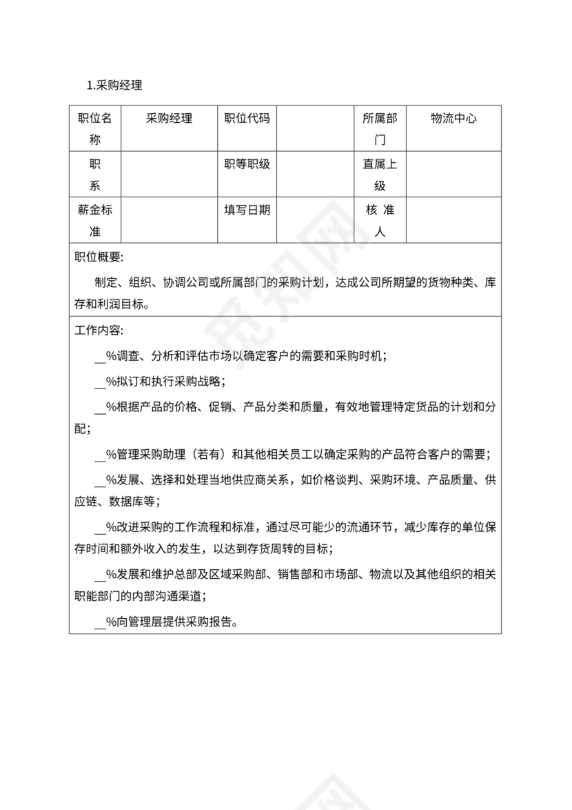 人事管理职位说明书与绩效考核范本