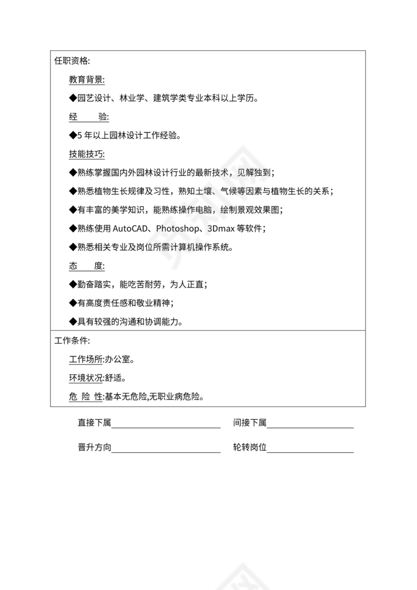 人事管理职位说明书与绩效考核范本