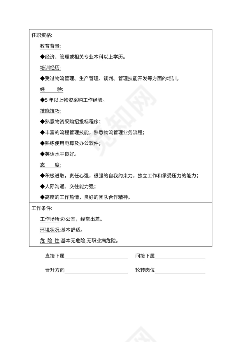 人事管理职位说明书与绩效考核范本