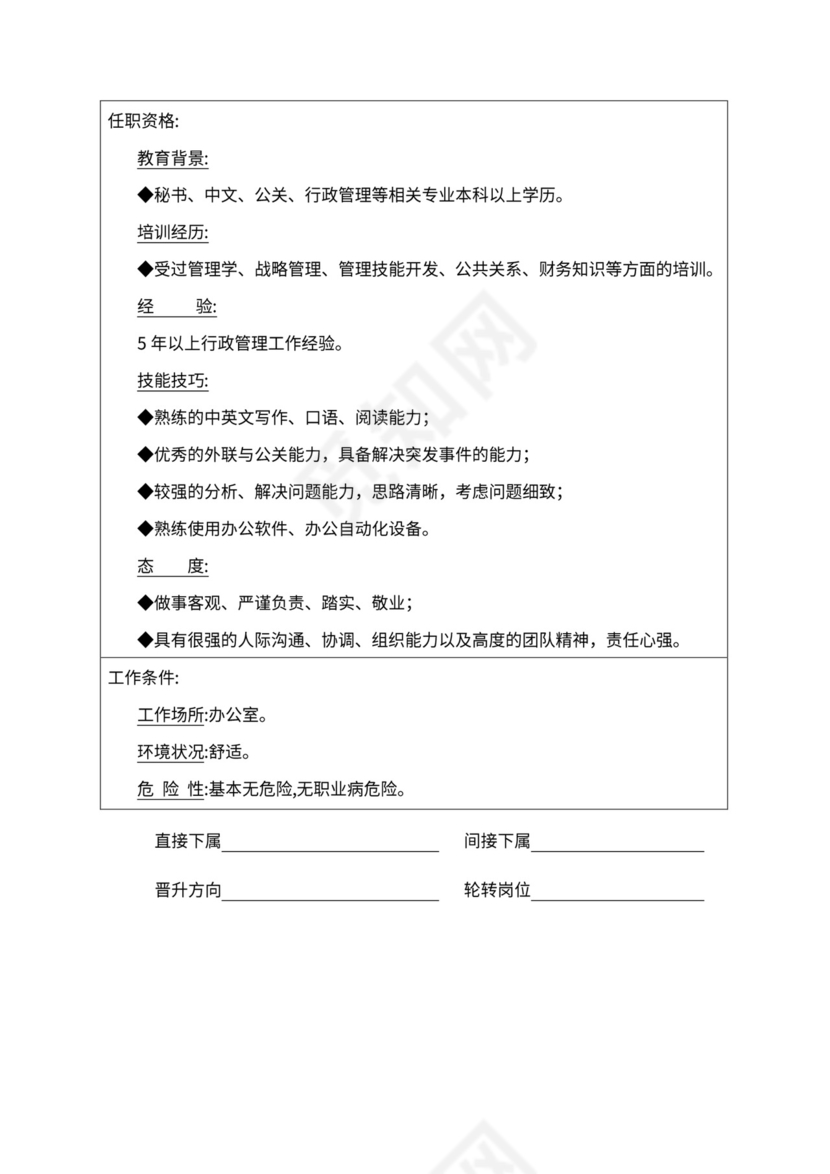 人事管理职位说明书与绩效考核范本