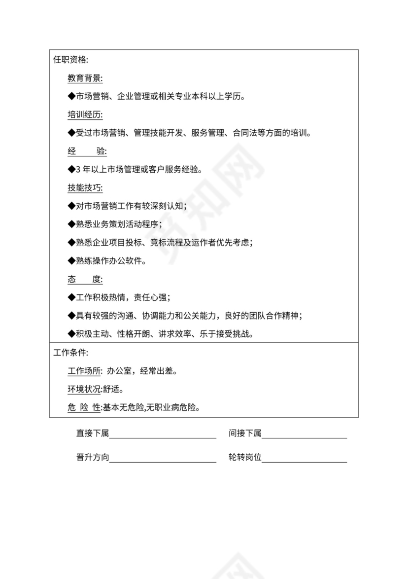 人事管理职位说明书与绩效考核范本