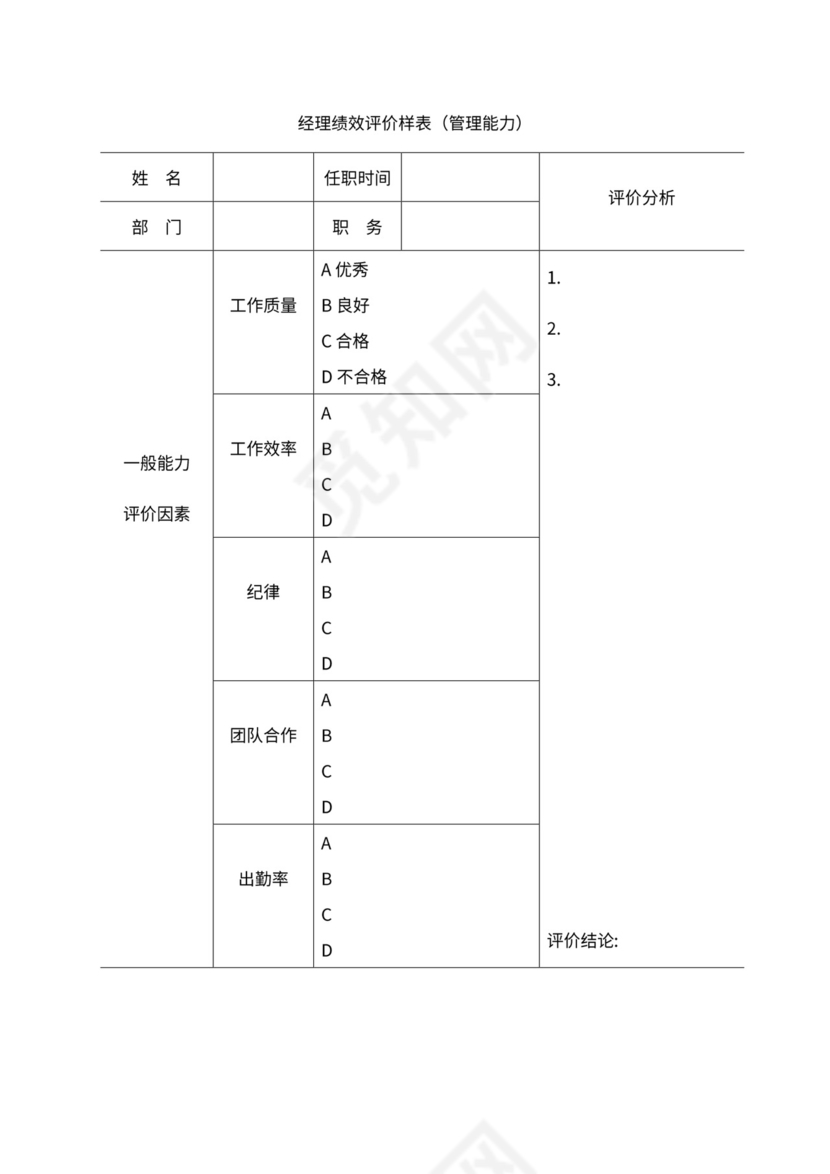 人事管理职位说明书与绩效考核范本