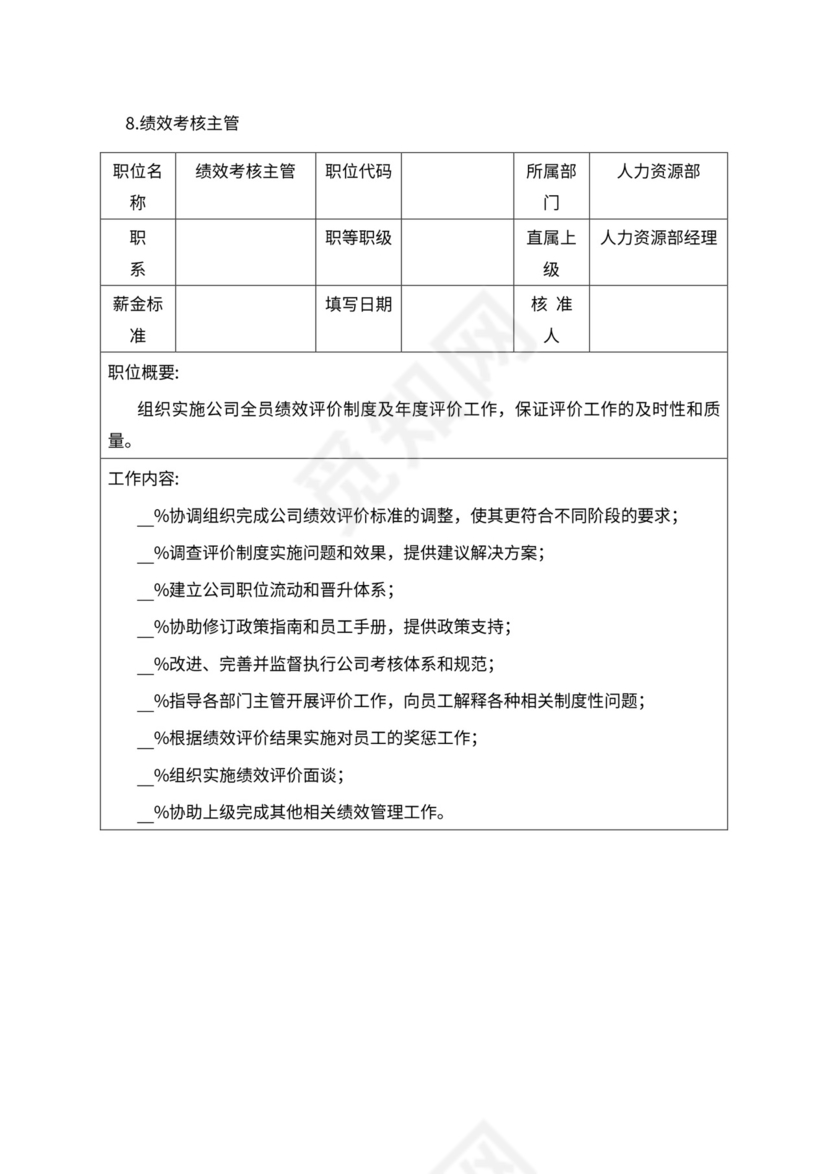 人事管理职位说明书与绩效考核范本