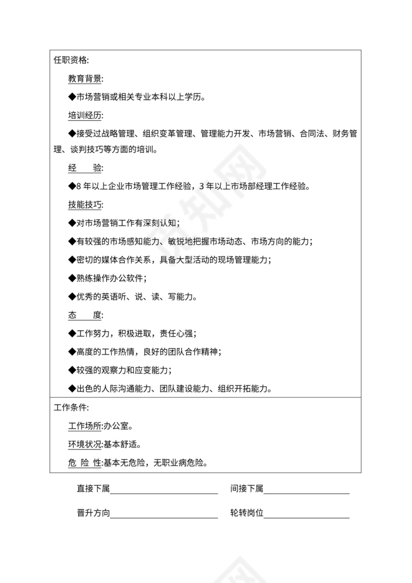 人事管理职位说明书与绩效考核范本