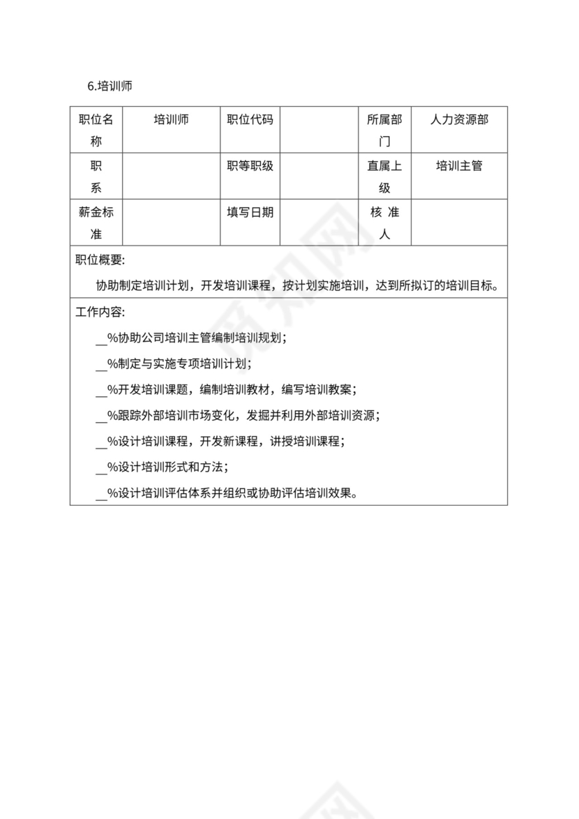 人事管理职位说明书与绩效考核范本