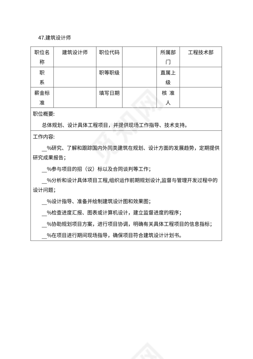 人事管理职位说明书与绩效考核范本