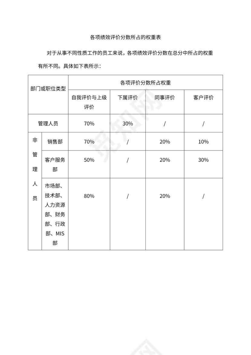 人事管理职位说明书与绩效考核范本