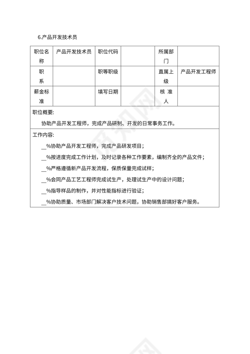 人事管理职位说明书与绩效考核范本