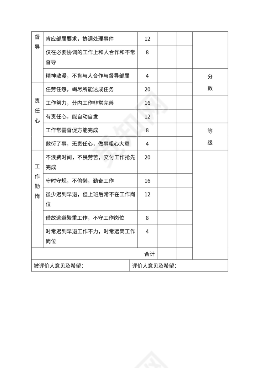 人事管理职位说明书与绩效考核范本