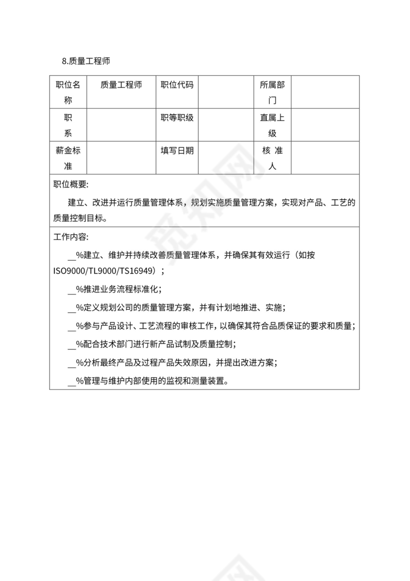 人事管理职位说明书与绩效考核范本