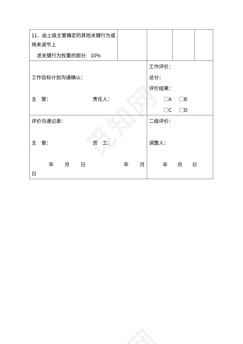 人事管理职位说明书与绩效考核范本