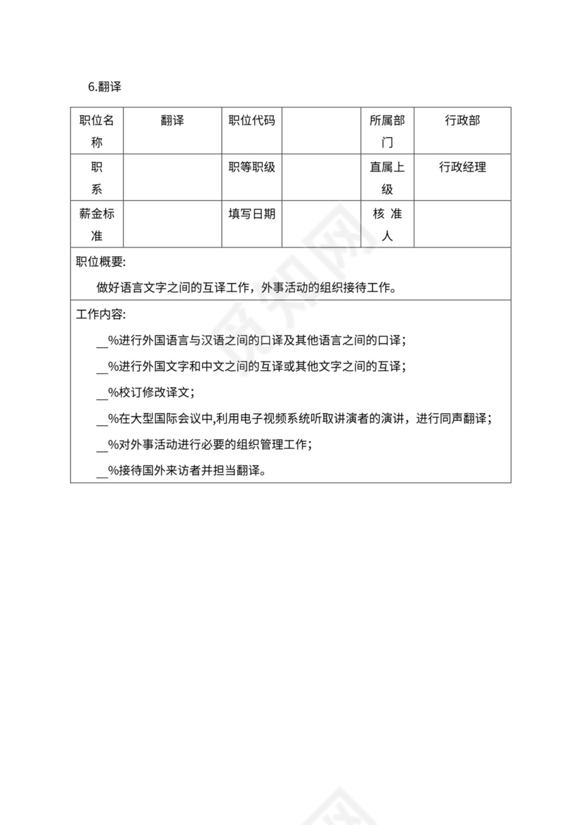 人事管理职位说明书与绩效考核范本