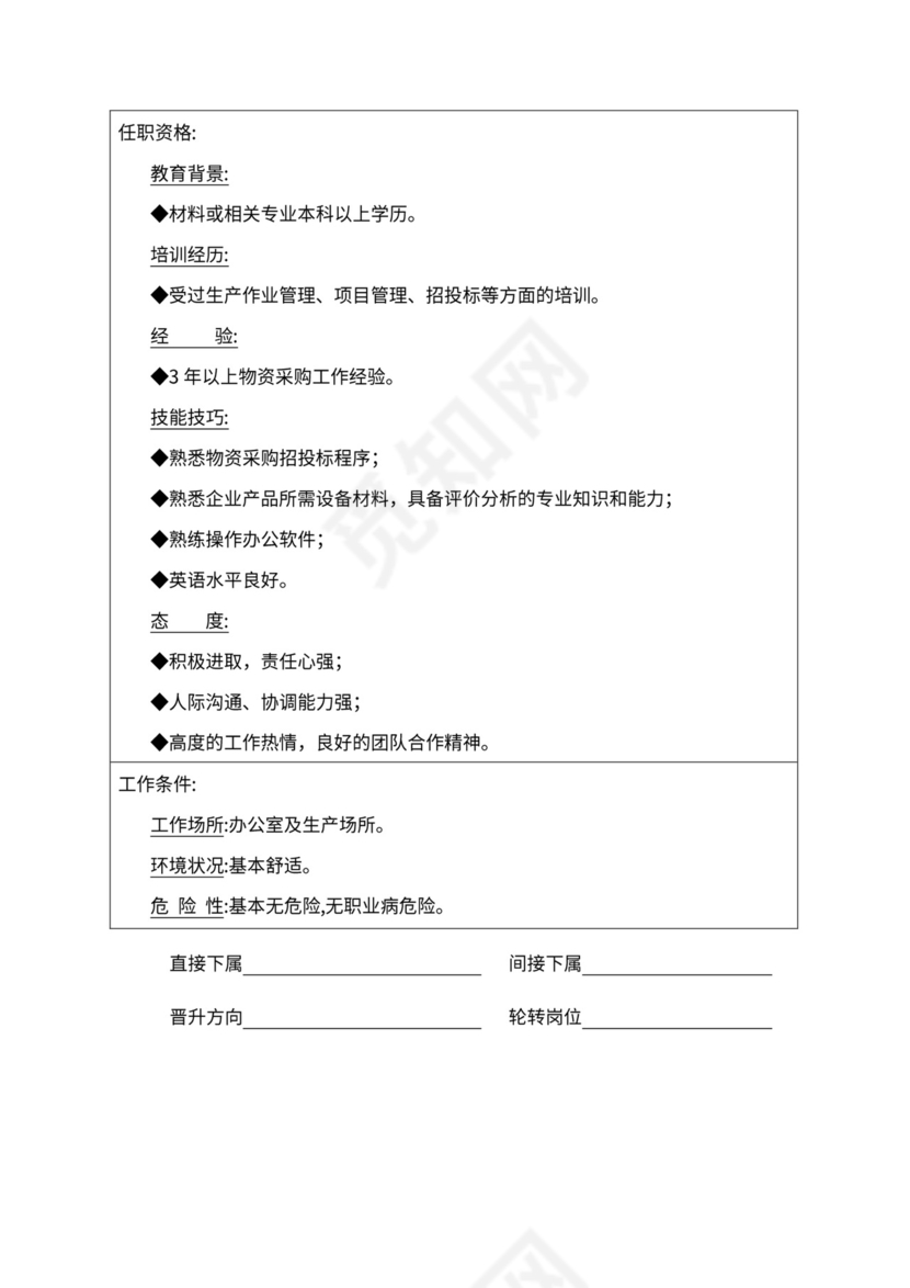 人事管理职位说明书与绩效考核范本