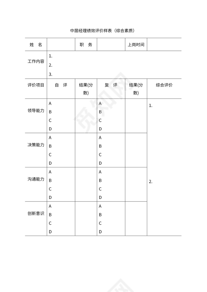 人事管理职位说明书与绩效考核范本