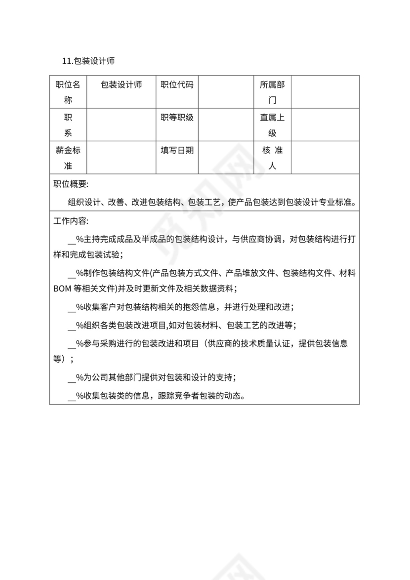 人事管理职位说明书与绩效考核范本