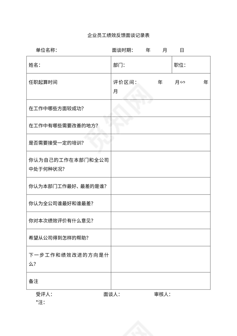 人事管理职位说明书与绩效考核范本