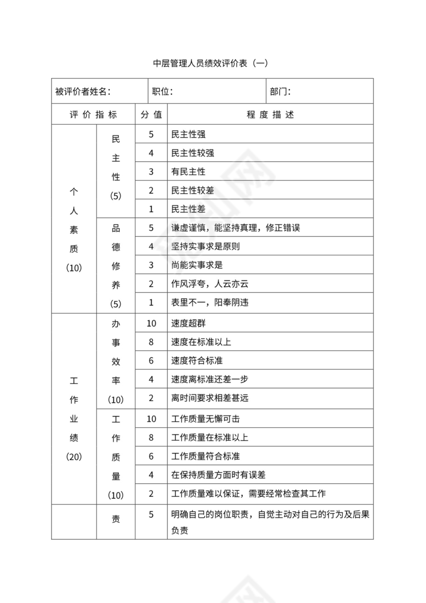人事管理职位说明书与绩效考核范本
