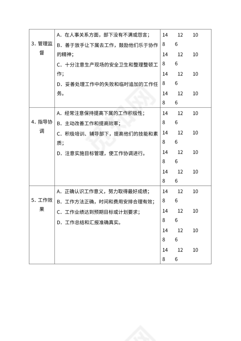 人事管理职位说明书与绩效考核范本