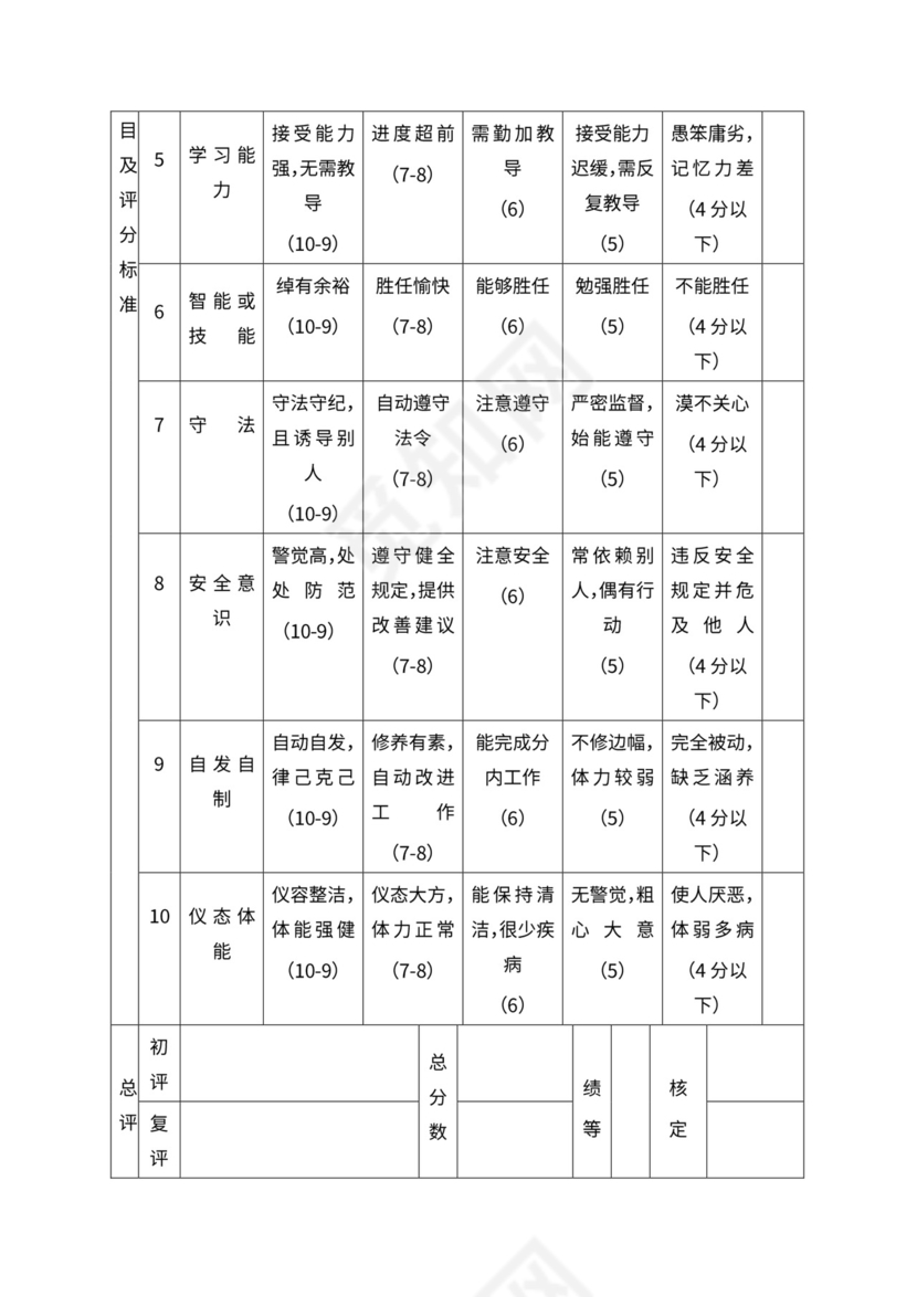 人事管理职位说明书与绩效考核范本