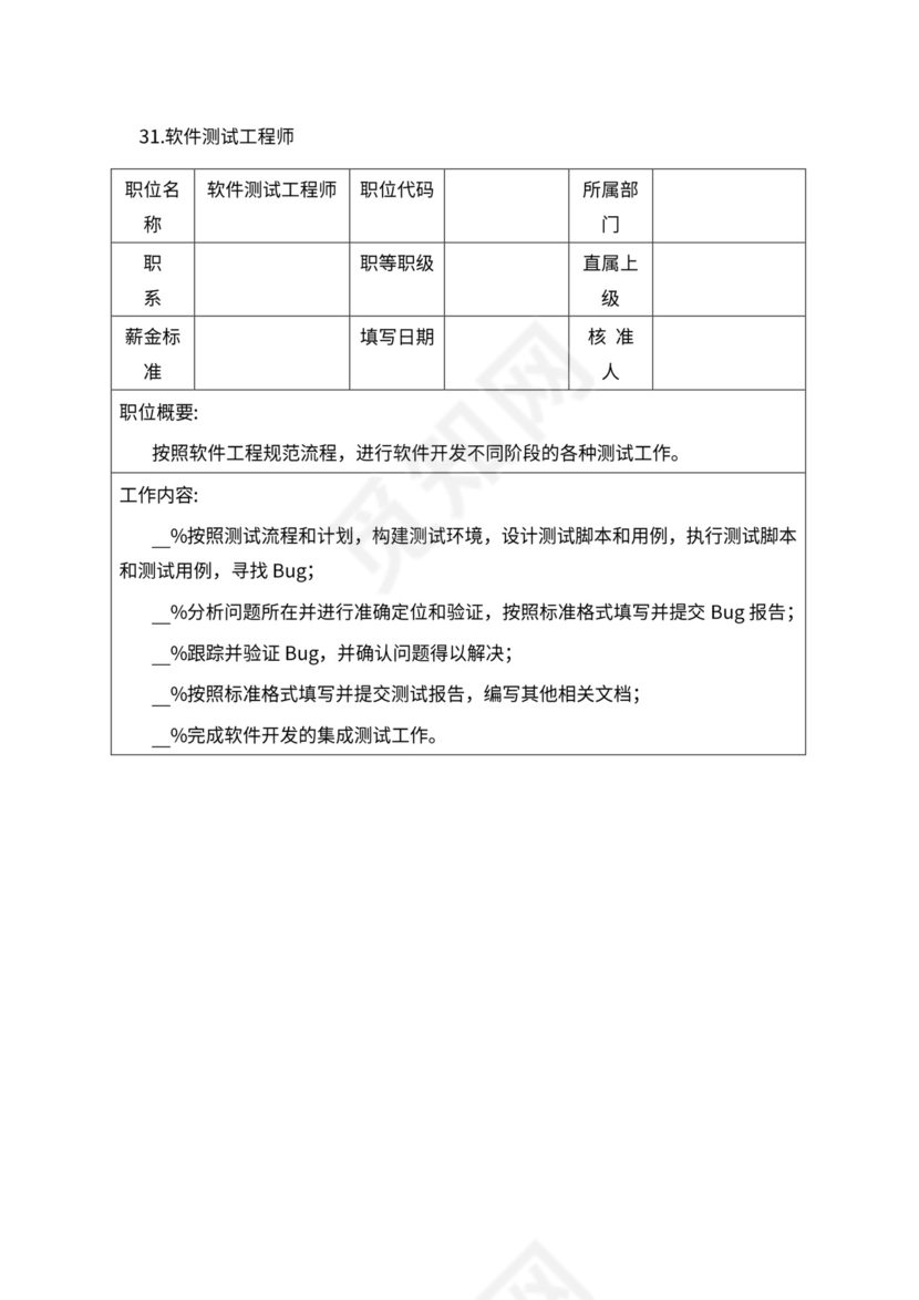 人事管理职位说明书与绩效考核范本