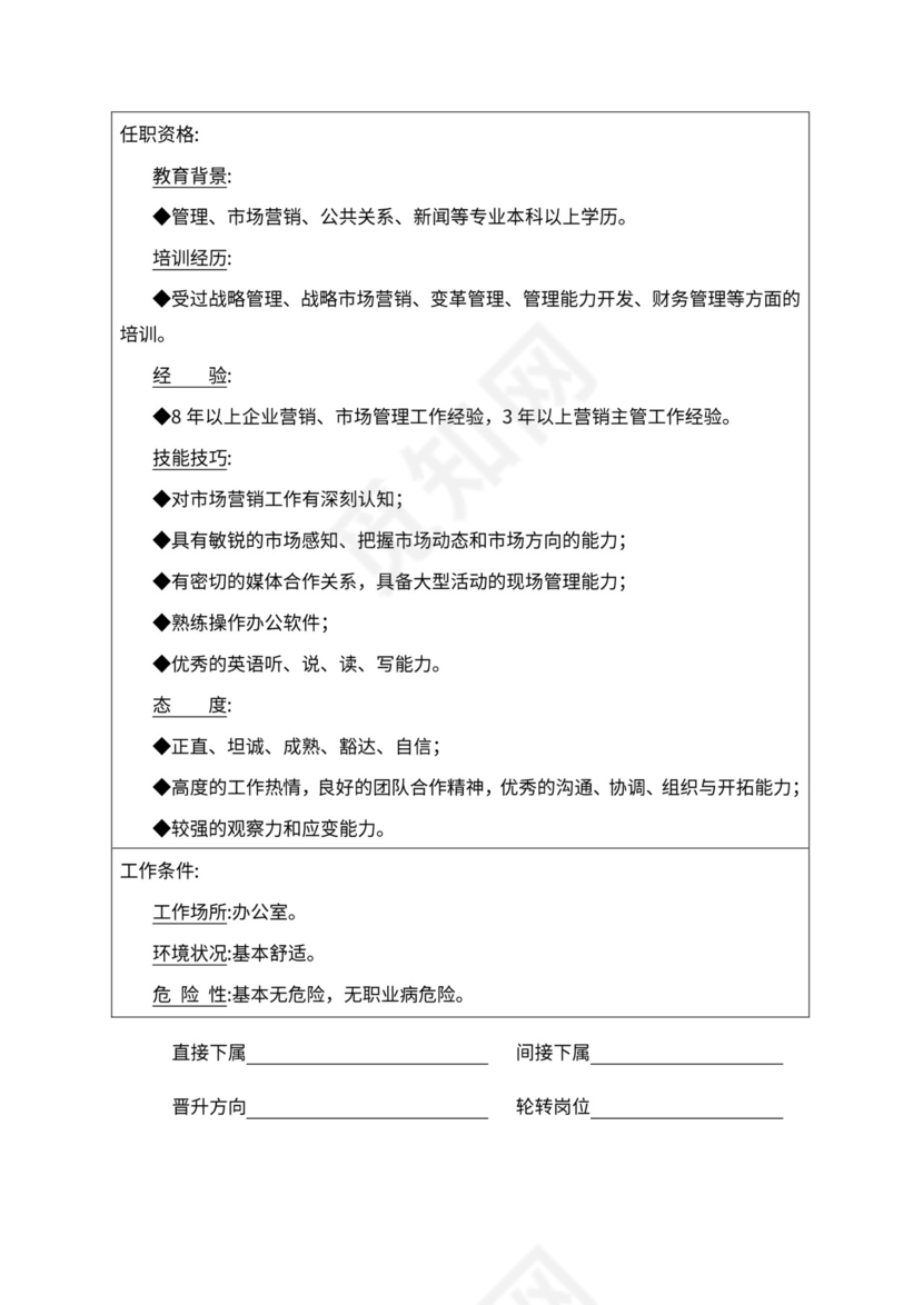 人事管理职位说明书与绩效考核范本