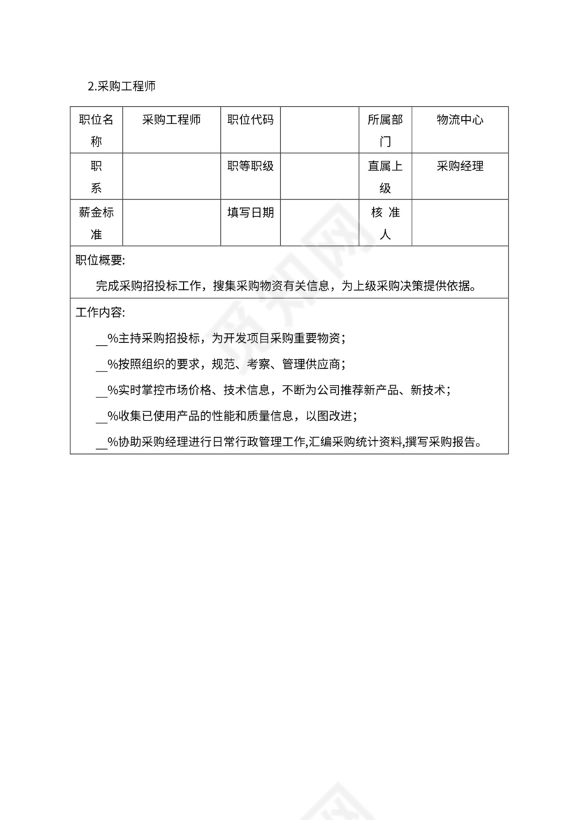 人事管理职位说明书与绩效考核范本