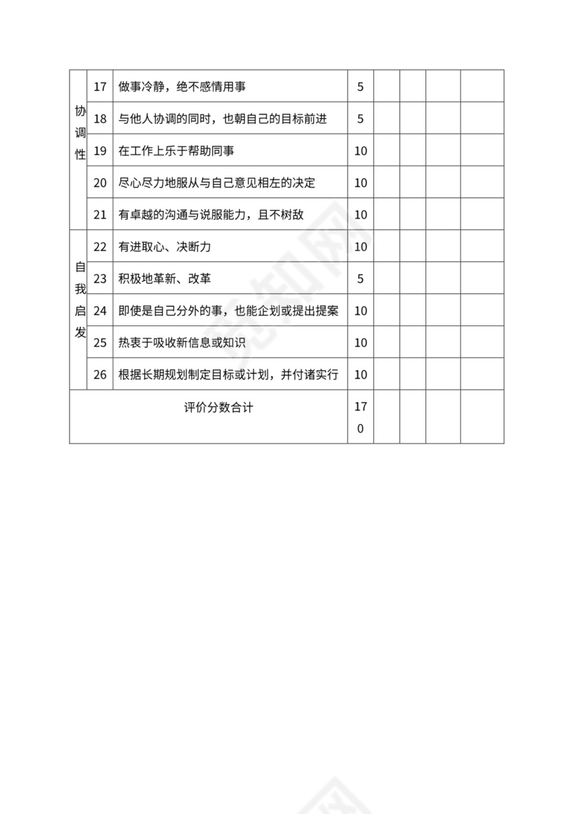 人事管理职位说明书与绩效考核范本