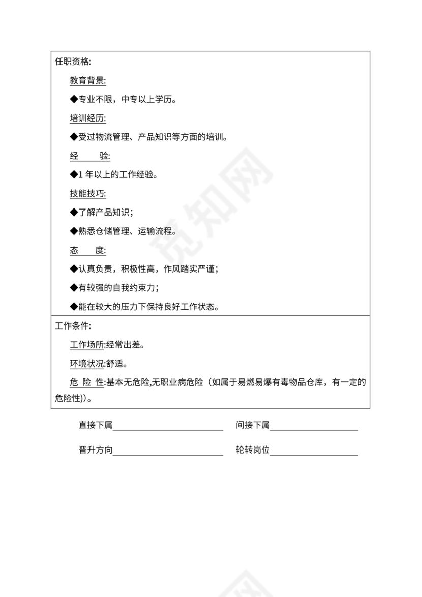 人事管理职位说明书与绩效考核范本